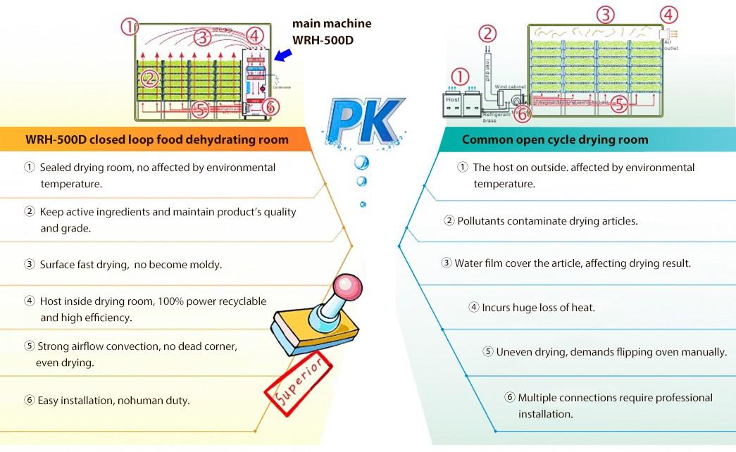 professional food dehydrator temperature middle dehydrator machine IKE Brand