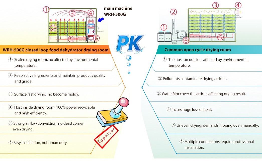 IKE electric industrial food dehydrator machine fruit-10