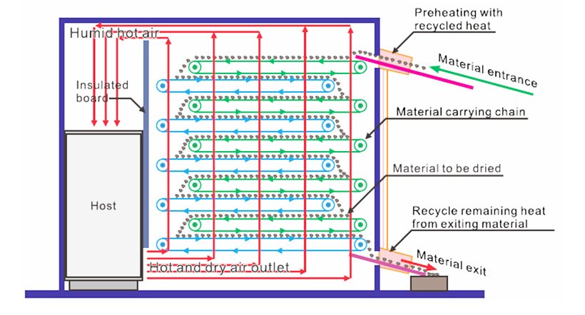 conveyor conveyor belt material belt for meat IKE